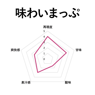 【送料無料!会員10%OFF】TOKYO CRAFT LIQUID(トウキョウ クラフト リキッド) ブルーベリー　60ml