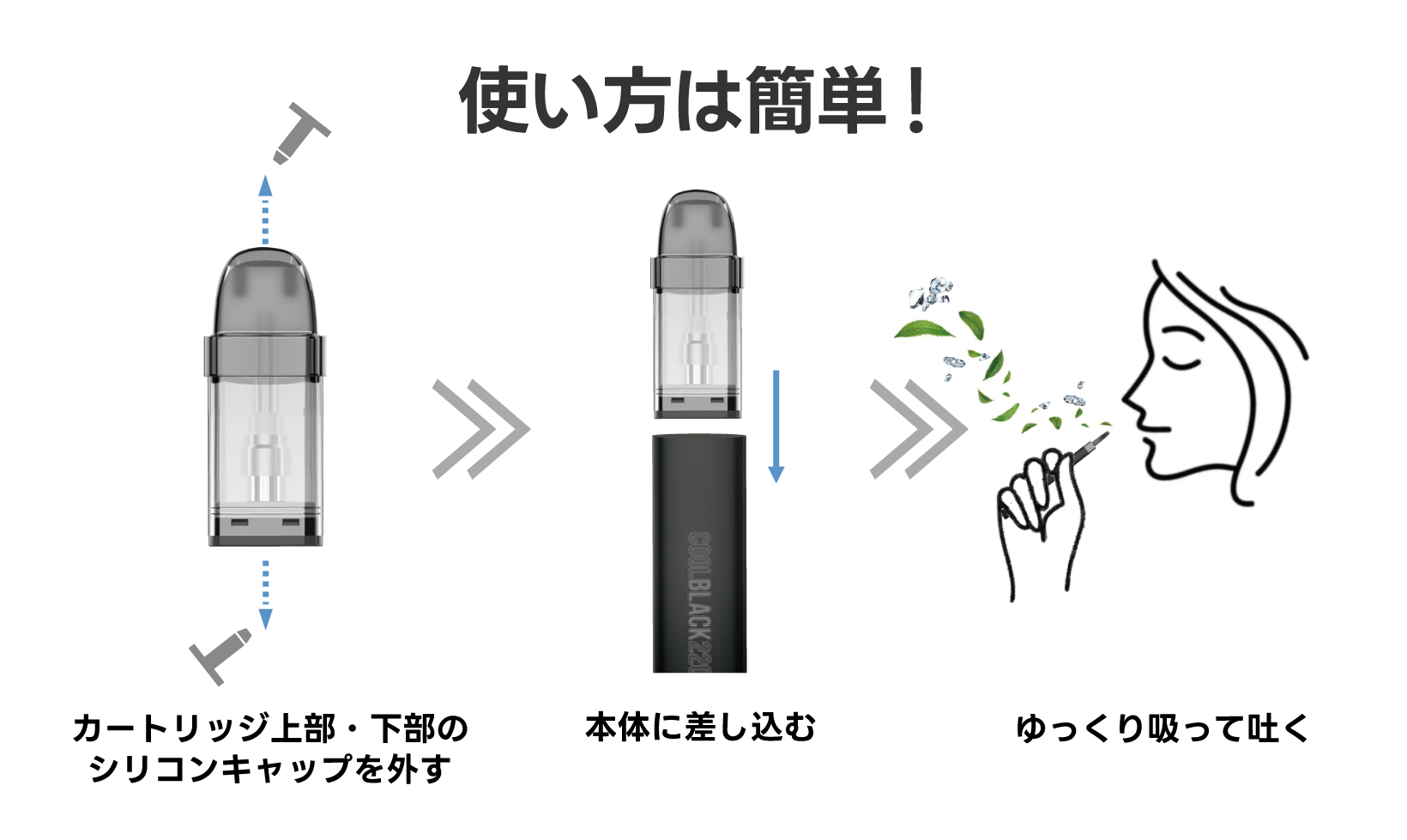 使い方