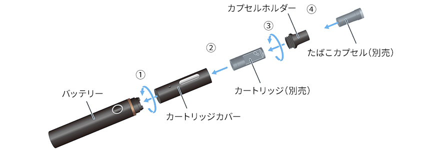 Ploom TECH+（プルーム・テック・プラス）の構造