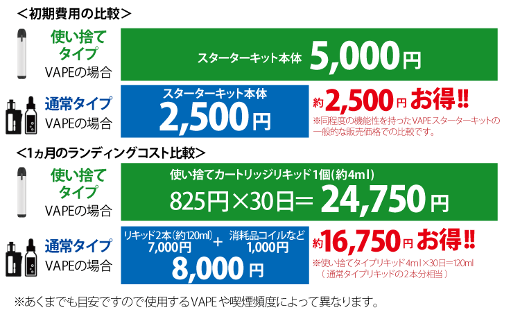 初期費用の比較