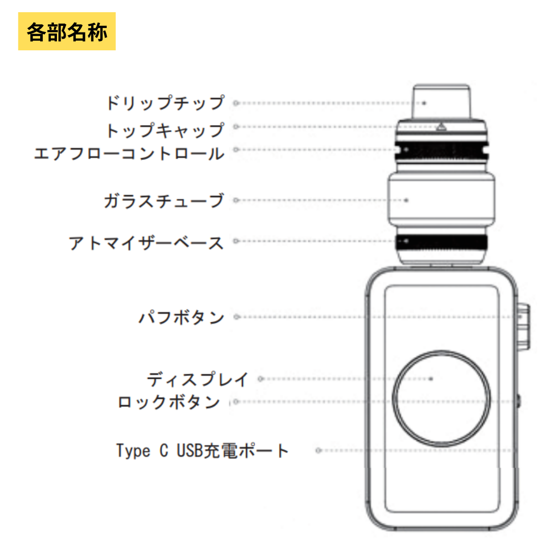 「コイル」「アトマイザーベース」「アトマイザータンク」「ドリップチップ」