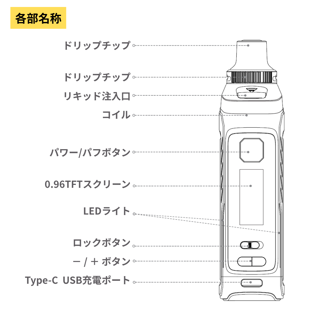 「コイル」「PODカートリッジ」「ドリップチップ」