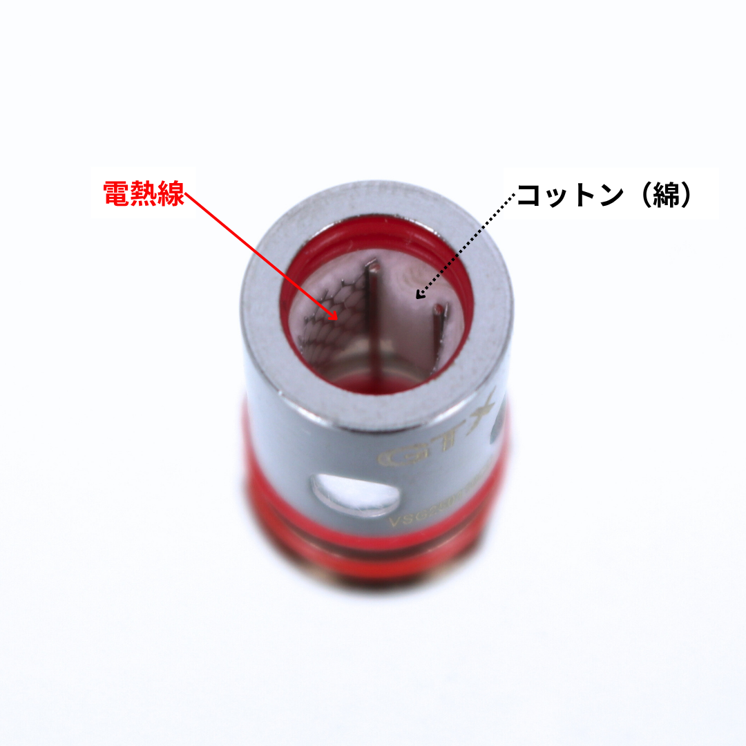 「コットン(綿)」と「電熱線」