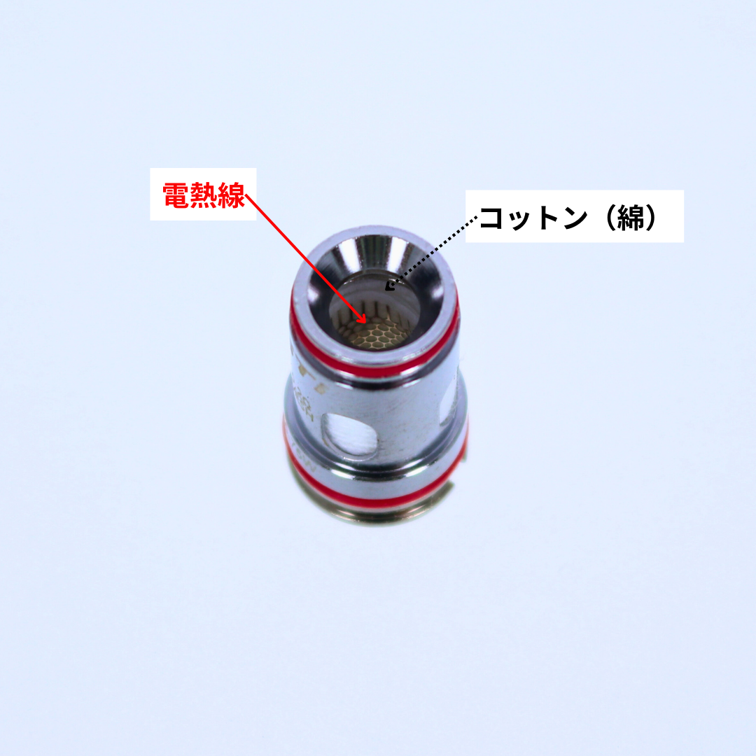 「コットン(綿)」と「電熱線」