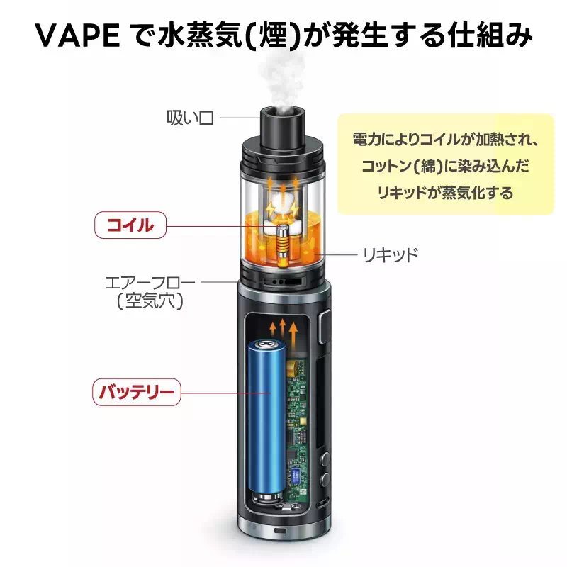 水蒸気が発生するしくみ