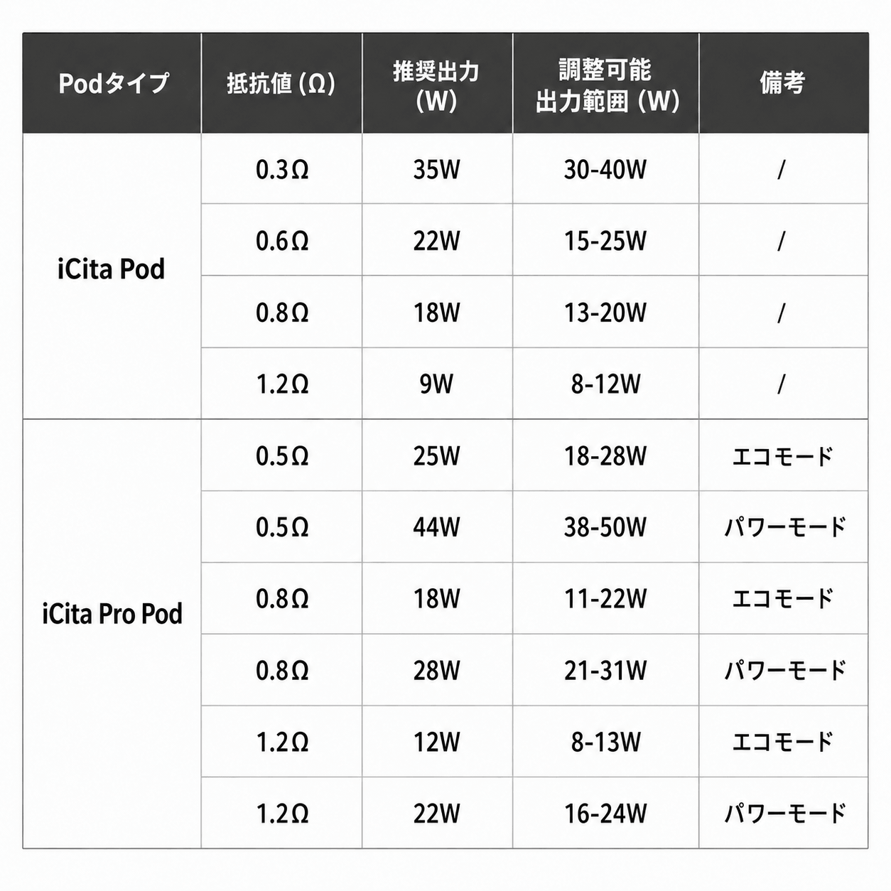 コイル抵抗値とは？