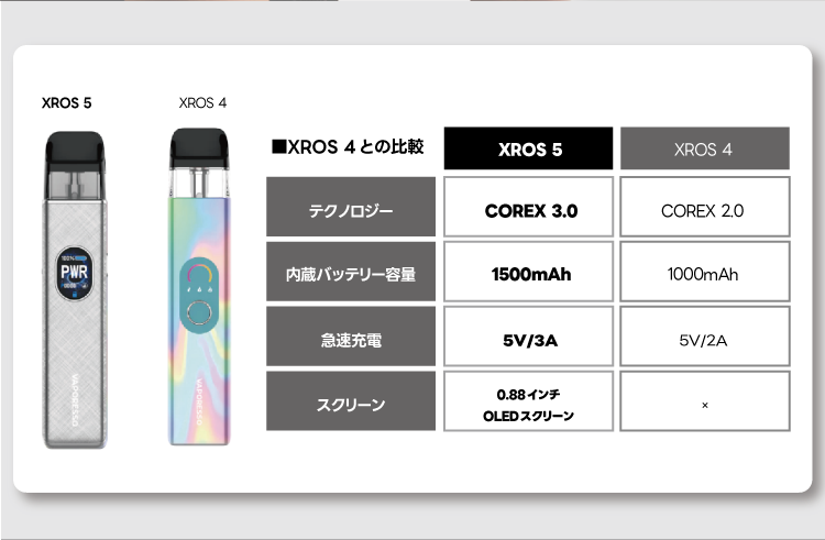 XROS4との比較