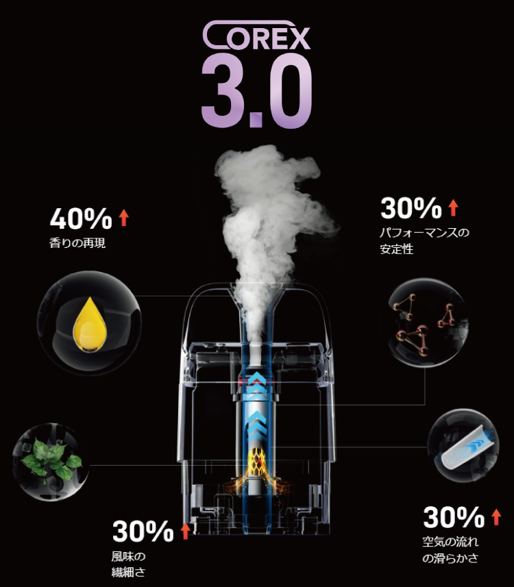 COREX3.0