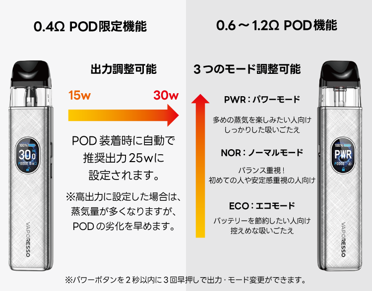 パワーボタンを2 秒以内に3回早押しで出力・モード変更ができます。