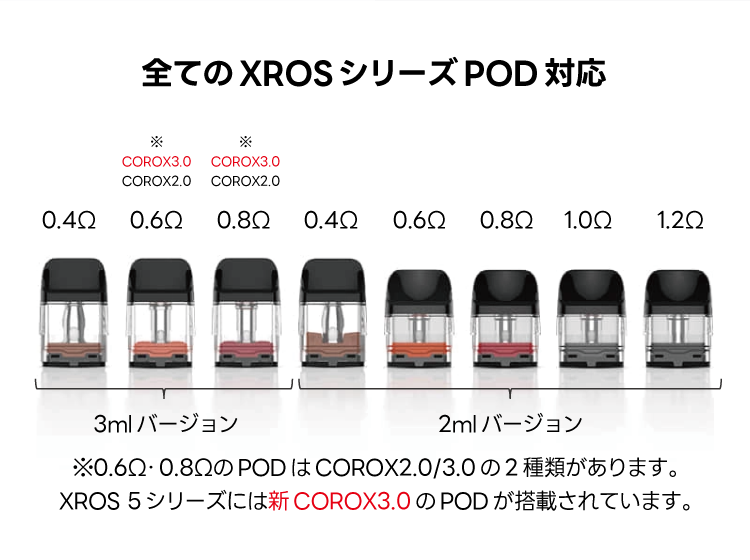 全てのXROS シリーズPOD 対応