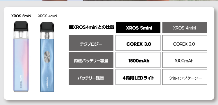 XROS4miniとの比較