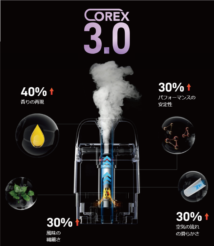 COREX3.0