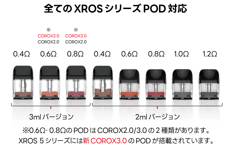 全てのXROS シリーズPOD 対応