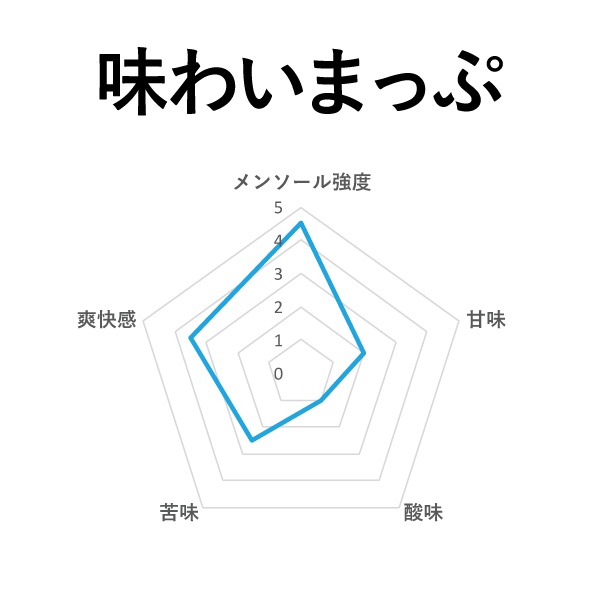 Mystic Juice ICE MINT (アイス ミント)50ml