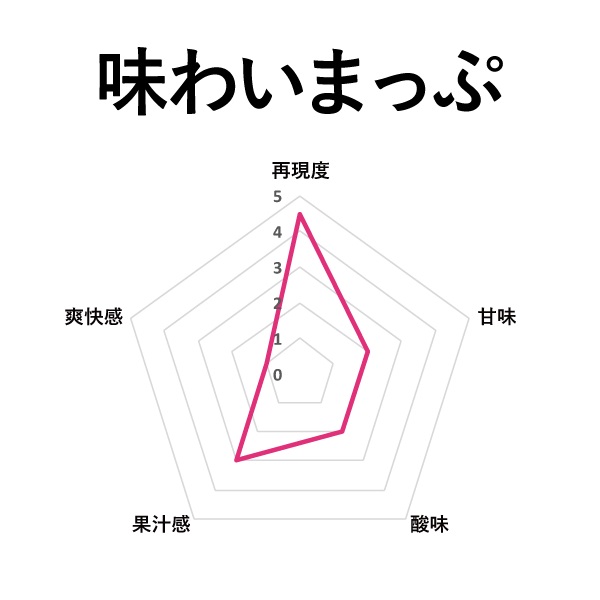 Mystic Juice(ミスティックジュース) ブルーベリー マッドネス 50ml