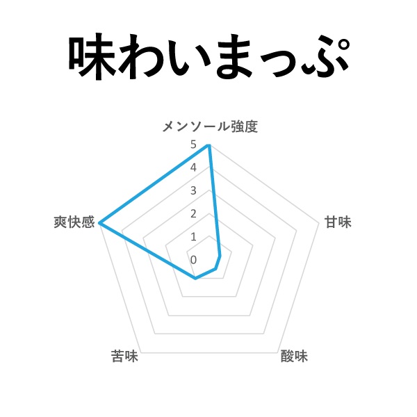 BI-SO エクストラハードメンソール 15ml