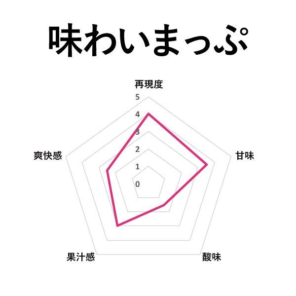 TOKYO CRAFT LIQUIDブルーベリー 60ml