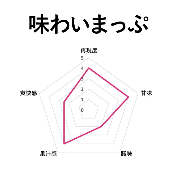 TOKYO CRAFT LIQUIDライチ 60ml