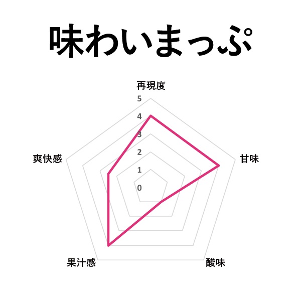 TOKYO CRAFT LIQUIDマスカット 60ml