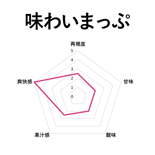 【NEW】COF SUPERCOOL(スーパークール) ライムーン 60ml