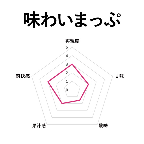 BI-SO レモンミント 15ml