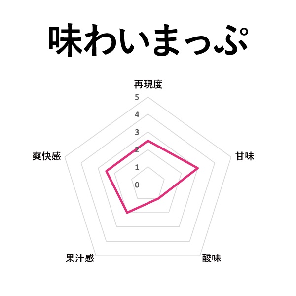 BI-SO グリーンアップルメンソール 60ml