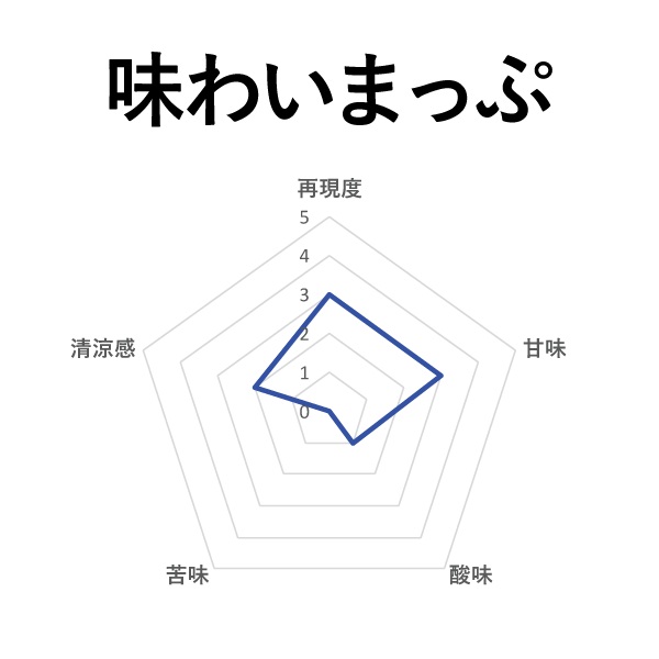 BI-SO メロンソーダ 60ml