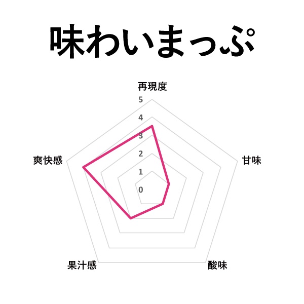 BI-SO ダブルメンソール ゆずブレンド 15ml