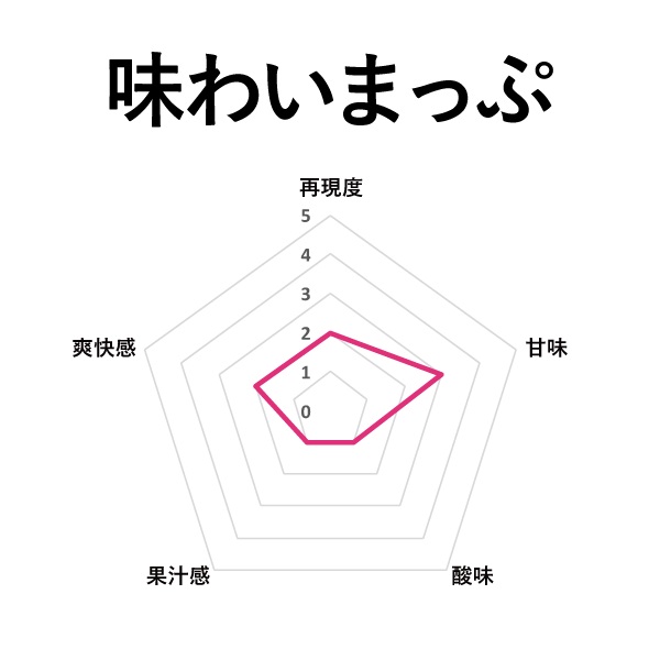 BI-SO Vita+Mist ビタミンピーチメンソール 15ml