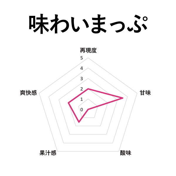 BI-SO ピーチフラミンゴ 15ml