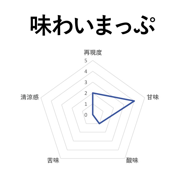 BI-SO バナナオレ 15ml