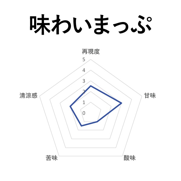 BI-SO Lip ローズアイスティー 30ml