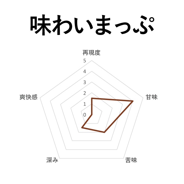 BI-SO メープルタバコ 60ml