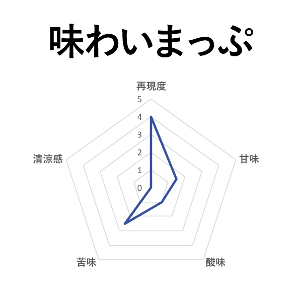SAROME(サロメ) ブラックコーヒー 50ml