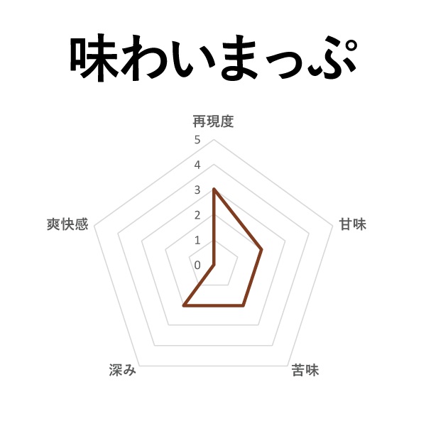 SAROME(サロメ) レギュラータバコ 50ml