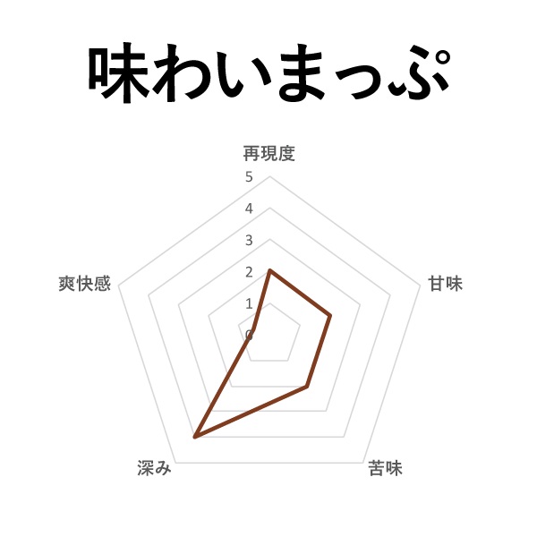 SAROME(サロメ) コーヒータバコ 50ml