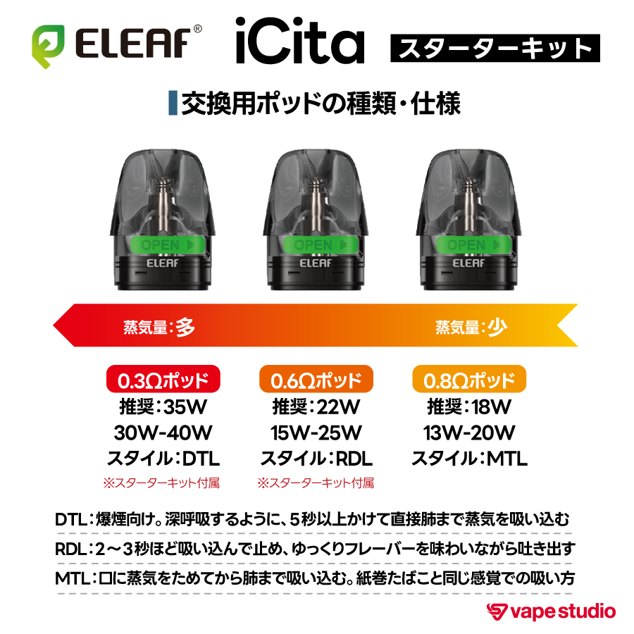 Eleaf iCita Pod (アイシータ ポッド)スターターキット