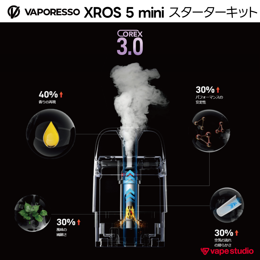 【NEW】VAPORESSO XROS 5 MINI  (クロス ミニ) スターターキット