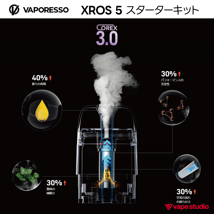【NEW】VAPORESSO XROS 5  (クロス) スターターキット