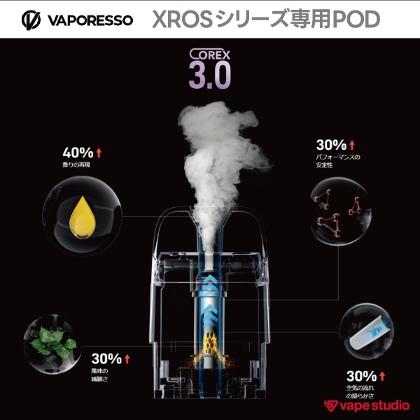 【NEW】VAPORESSO XROS(クロス)交換用POD 0.8ohm (4個入り)