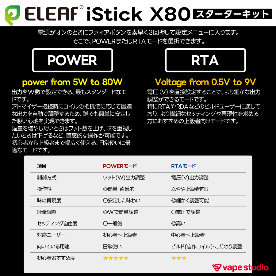 【NEW】Eleaf iStick X80 スターターキット