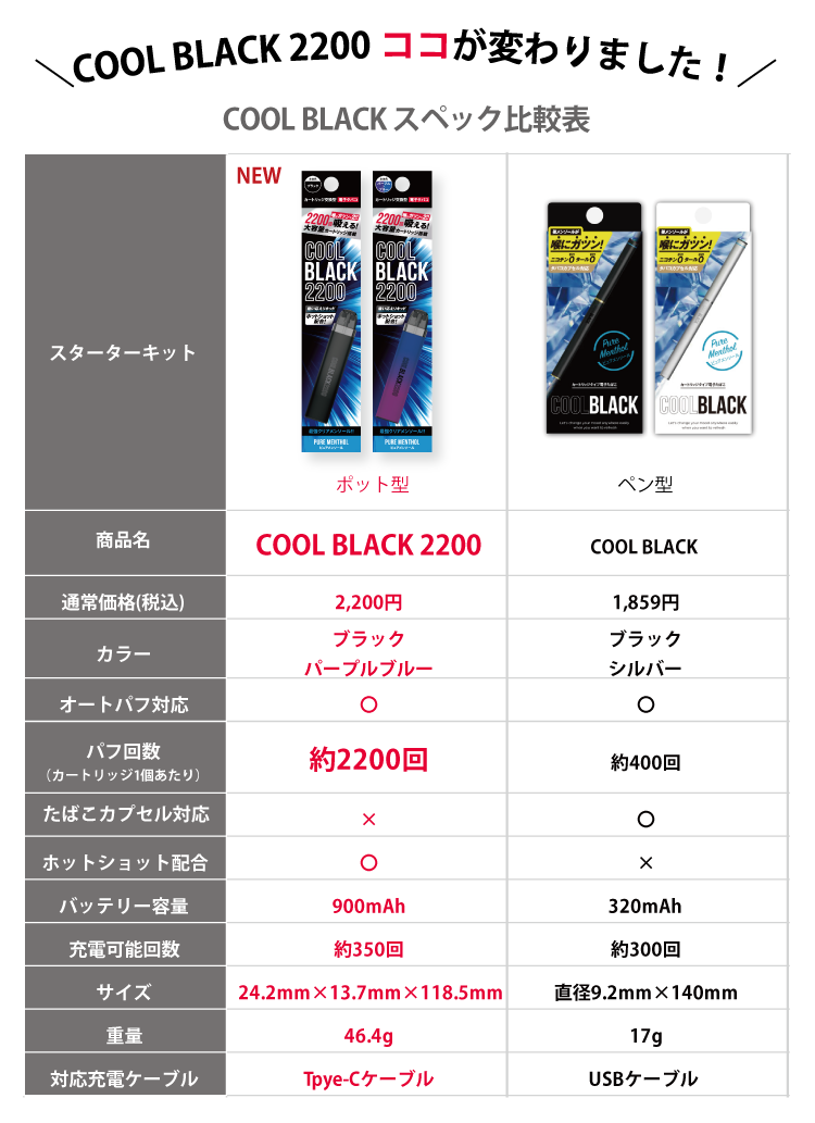 COOL BLACK 2200　ココが変わりました！