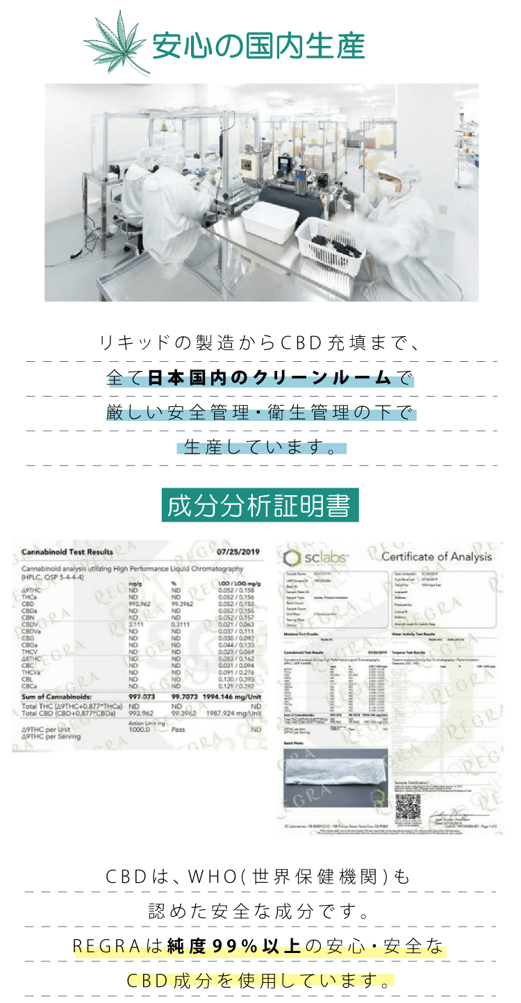 安心の国内生産「リキッドの製造からC B D 充填まで、全て日本国内のクリーンルームで厳しい安全管理・衛生管理の下で生産しています。」成分分析証明書「C B D は、W H O ( 世界保健機関) も認めた安全な成分です。R E G R A は純度9 9 ％ 以上の安心・安全なC B D 成分を使用しています。」