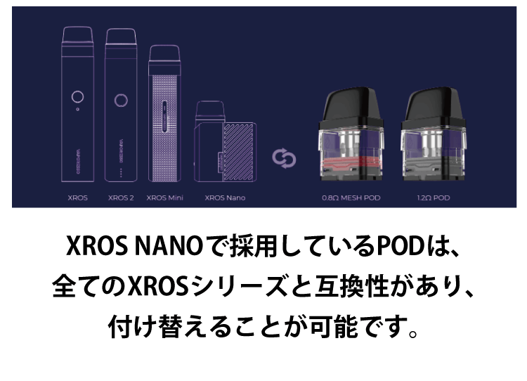 XROS NANOで採用しているPODは、全てのXROSシリーズと互換性があり、付け替えることが可能です。