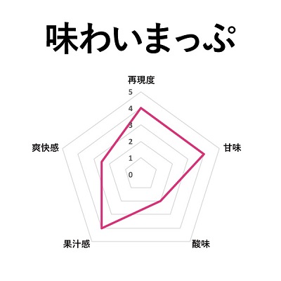 【新規会員『1000円OFF』】TOKYO CRAFT LIQUID(トウキョウ クラフト リキッド) ライチ　60ml