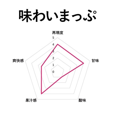 【送料無料!会員10%OFF】TOKYO CRAFT LIQUID(トウキョウ クラフト リキッド) マスカット　60ml