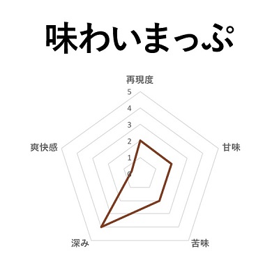 【会員10%OFF】SAROME(サロメ) コーヒータバコ 50ml
