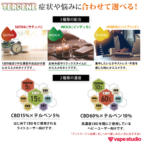 CBD15%/60%配合】BI-SO TERPENE(テルペン) Super Lemon Haze スーパー 