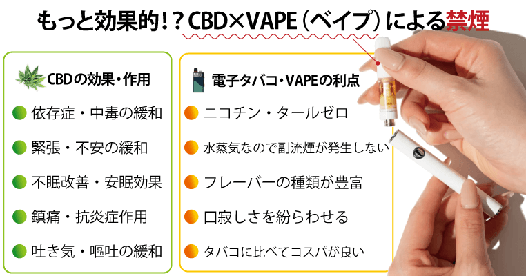 CBD X VAPEによる禁煙