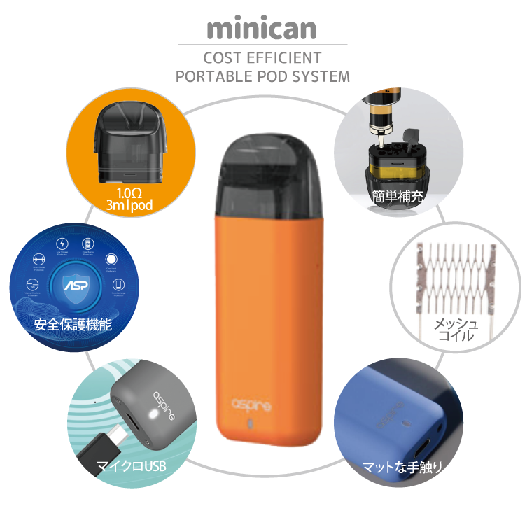 minican cost efficient portable pod system